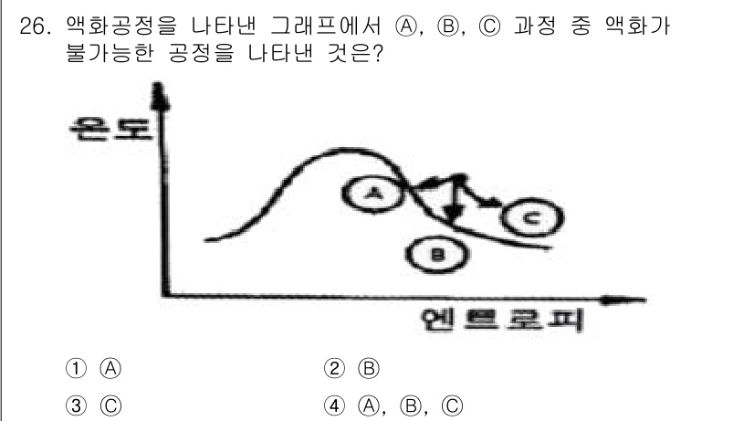 에너지관리기사 2016년 26번 - 정답은 3번 C입니다. C는 액화 상태에서 기체로 변하는 과정을 나타내며... 에 관한 핵심 기출문제