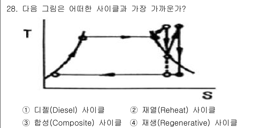 에너지관리기사 2016년 28번 - 주어진 그래프는 특정 온도와 압력에서 일어나는 사이클을 나타내며, T-S... 에 관한 핵심 기출문제