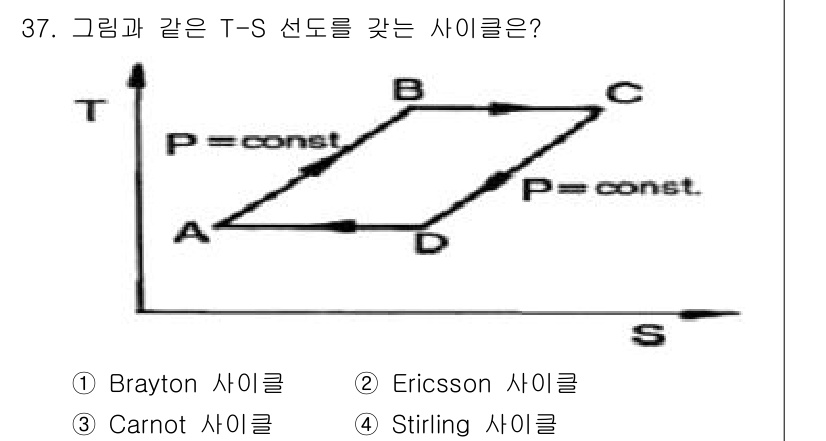 에너지관리기사 2016년 37번 - . 카르노 사이클

카르노 사이클은 열역학적 사이클 중 가장 효율적인 사... 에 관한 핵심 기출문제