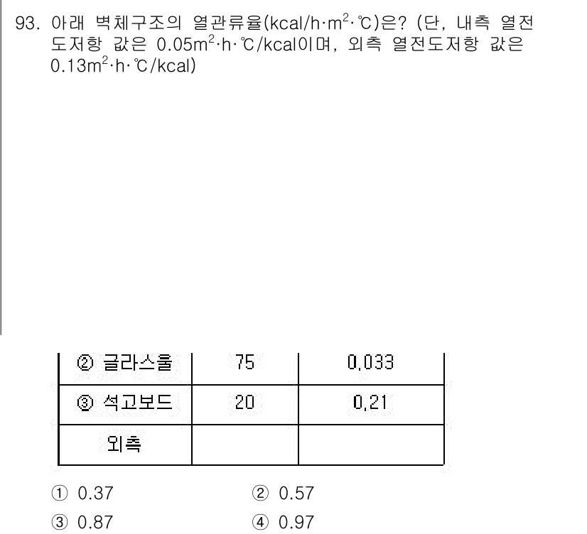 에너지관리기사 2017년 94번 - 문제에서 주어진 내부 열전달 계수와 외부 열전달 계수를 기반으로 열관류율... 에 관한 핵심 기출문제