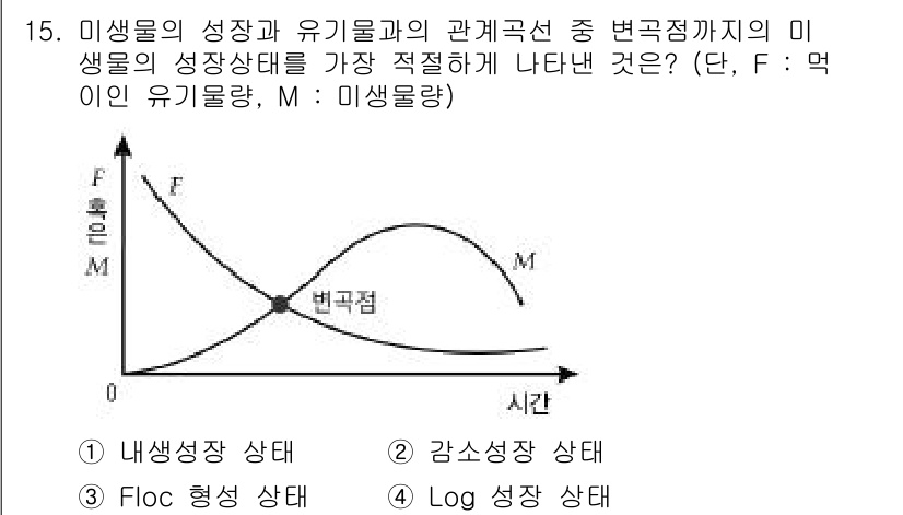 수질환경산업기사 2016년 15번 - 정답은 4번 "Log 성장 상태"입니다. 미생물의 성장 과정에서 지수 성... 에 관한 핵심 기출문제