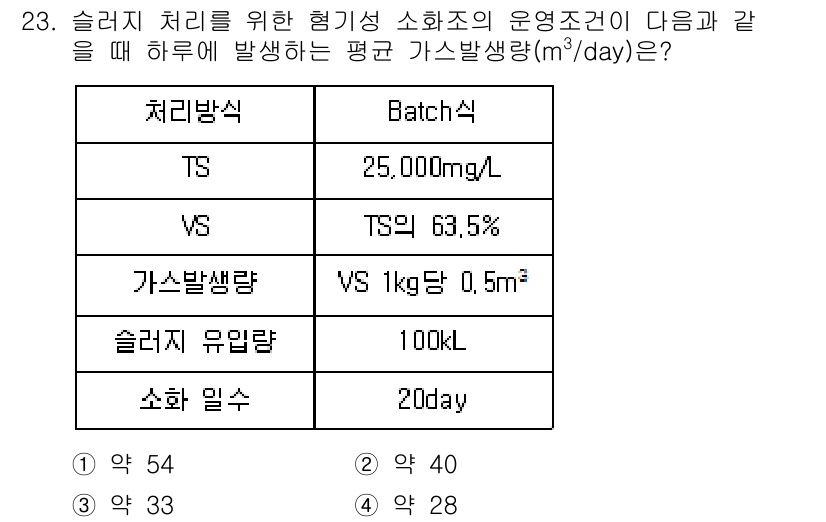 수질환경산업기사 2017년 23번 - 가스 발생량은 TS와 VS의 함량, 처리방식 및 슬러지 유입량에 기반하여... 에 관한 핵심 기출문제