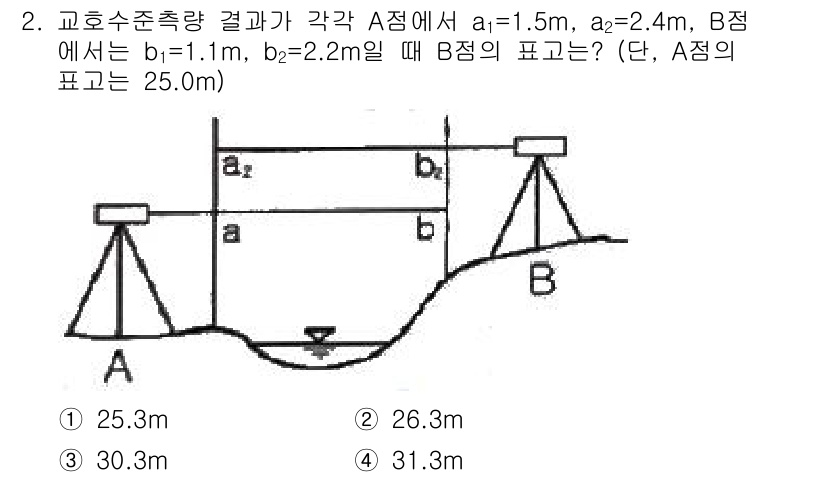 측량기능사 2015년 2번 - B 점의 표고는 A 점에서의 측정 값을 이용해 계산할 수 있습니다. A ... 에 관한 핵심 기출문제