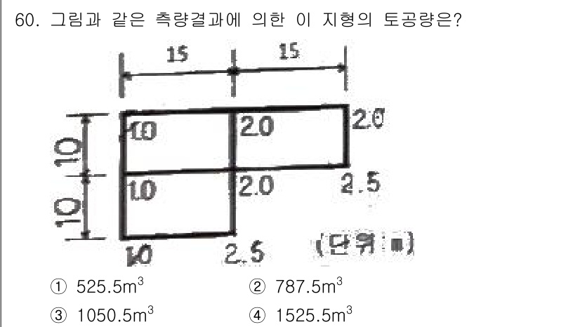 측량기능사 2015년 61번 - 해당 자격증의 핵심 개념을 묻는 객관식 문제