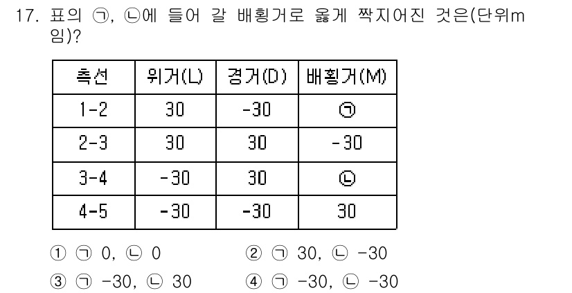 측량기능사 2016년 17번 - 문제에서는 각 구간의 위거리와 경거리에 대한 배율을 요구하고 있습니다. ... 에 관한 핵심 기출문제