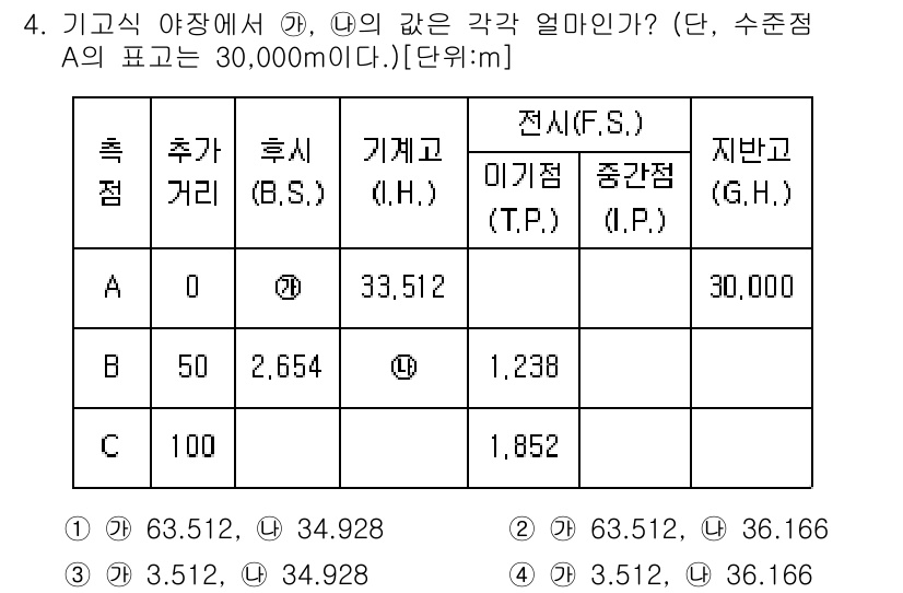 측량기능사 2016년 4번 - 기계적 야장에서 S, N의 값은 각각 30000m과 30535.152m로... 에 관한 핵심 기출문제