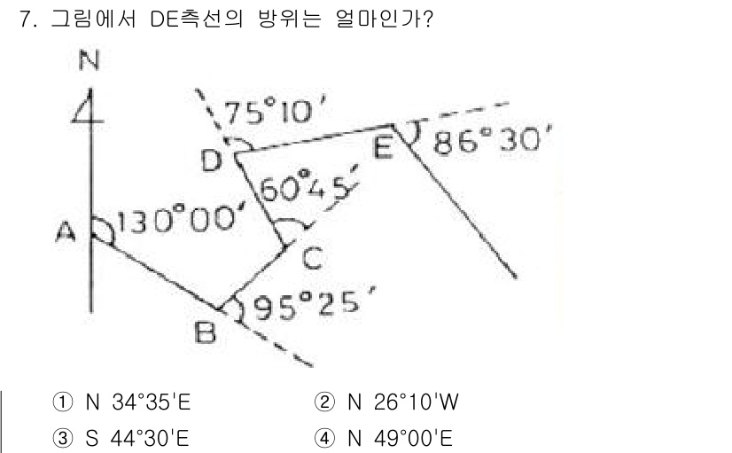 측량기능사 2016년 7번 - 해당 자격증의 핵심 개념을 묻는 객관식 문제