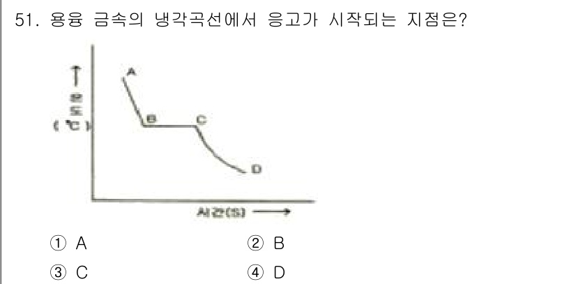 자기비파괴검사기능사 2015년 51번 - 응고 곡선에서 응고가 시작되는 지점은 대개 온도가 급격히 감소하는 지점입... 에 관한 핵심 기출문제