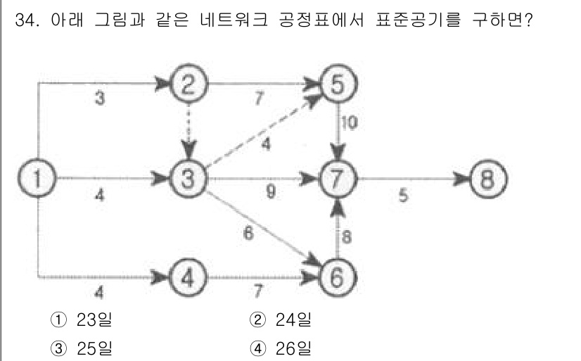 건설재료시험기사 2016년 34번 - 주어진 네트워크에서 최대 유량을 계산하기 위해 각 노드와 경로의 용량을 ... 에 관한 핵심 기출문제
