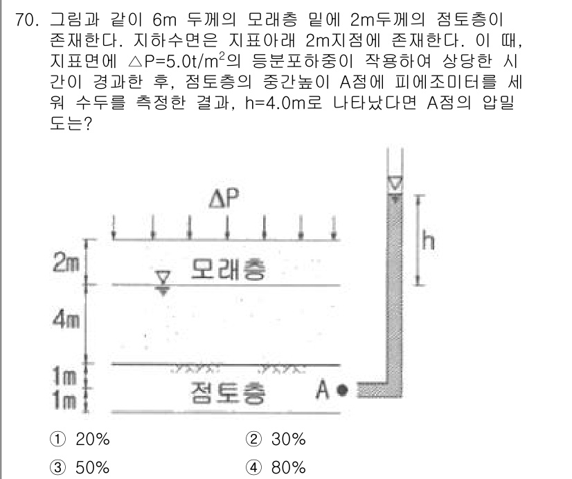 건설재료시험기사 2016년 71번 - 문제에서 제시된 조건에 따르면, 두께에 따라 지반의 특성과 수위를 고려하... 에 관한 핵심 기출문제