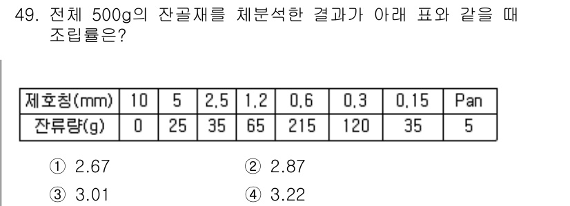 건설재료시험기사 2017년 50번 - 조립률은 각 체의 잔류량을 기반으로 계산됩니다. 각 체에 남아 있는 잔류... 에 관한 핵심 기출문제