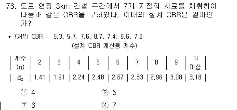 건설재료시험기사 2017년 77번 - CBR(California Bearing Ratio)는 도로 및 기타 기... 에 관한 핵심 기출문제