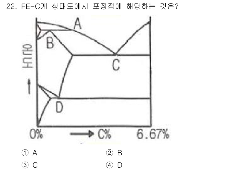 금속재료산업기사 2015년 22번 - FE-C 계 상태도에서 포정점은 탄소 함량이 0.76%인 A점 입니다. ... 에 관한 핵심 기출문제
