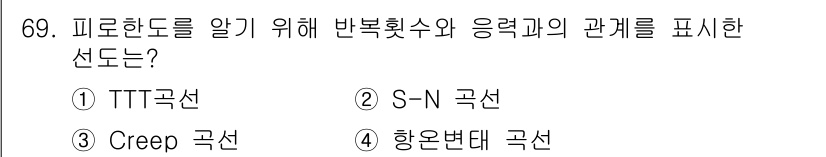 금속재료산업기사 2015년 69번 - . TTT 곡선  
TTT 곡선은 상변화에 대한 시간과 온도의 관계를 나... 에 관한 핵심 기출문제