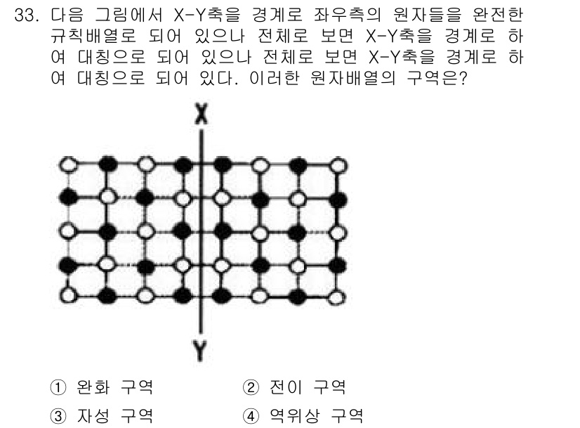 금속재료산업기사 2016년 33번 - . 

원자 배열의 경우, X-Y 축을 따라 정렬된 원자들은 특정한 규칙... 에 관한 핵심 기출문제