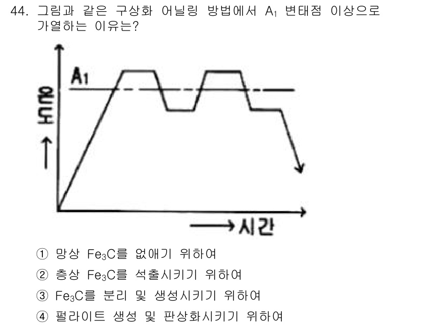 금속재료산업기사 2016년 44번 - 해당 자격증의 핵심 개념을 묻는 객관식 문제