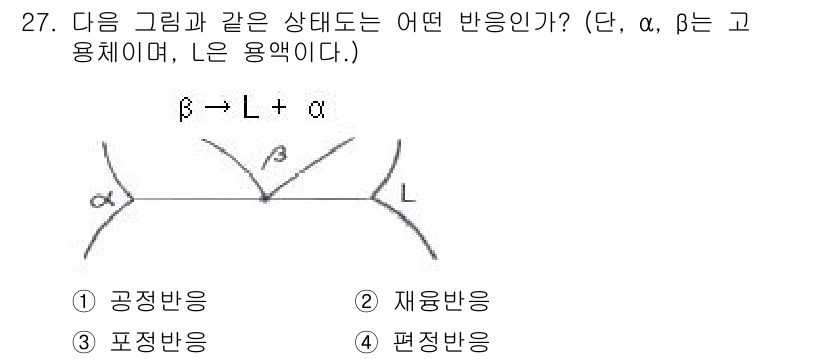 금속재료산업기사 2018년 28번 - . 편정반응

해설: 그림에서 β 상이 α 상으로 변환되는 과정은 상변화... 에 관한 핵심 기출문제