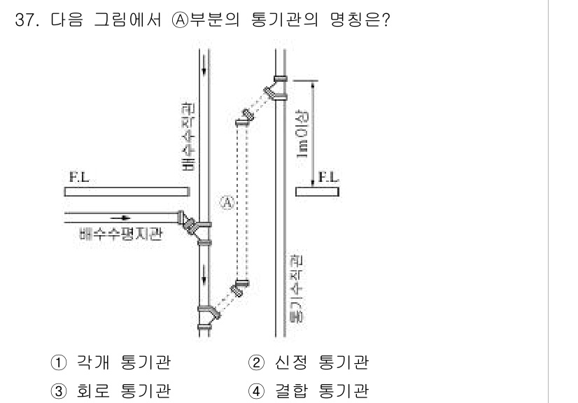 건축설비기사 2016년 37번 - . 각계 통기관  
이유: 각계 통기관은 관이 직각으로 연결되는 구조에서... 에 관한 핵심 기출문제
