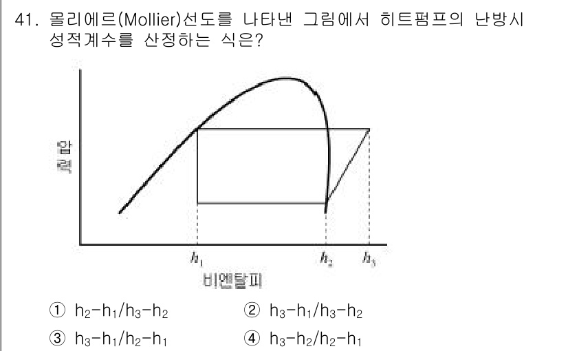 건축설비기사 2016년 41번 - 몰리에르 선도를 사용할 때, 히트펌프의 난방 성적계수는 열을 공급받는 온... 에 관한 핵심 기출문제