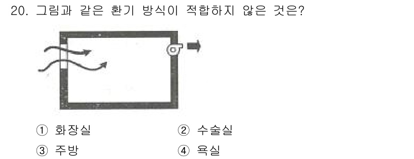 건축설비기사 2017년 20번 - 정답은 4번 욕실입니다. 욕실은 습기와 냄새를 효과적으로 제거해야 하므로... 에 관한 핵심 기출문제