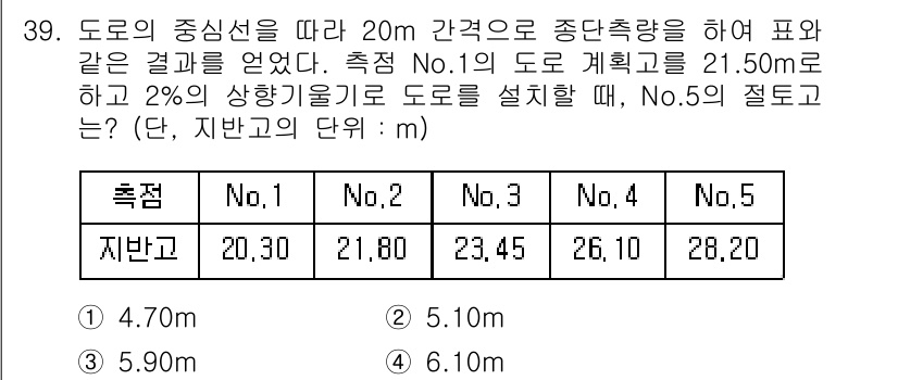 측량및지형공간정보기사 2016년 39번 - 도로의 중앙선을 기준으로 각 지반고가 주어졌으므로, 측정값의 평균을 통해... 에 관한 핵심 기출문제