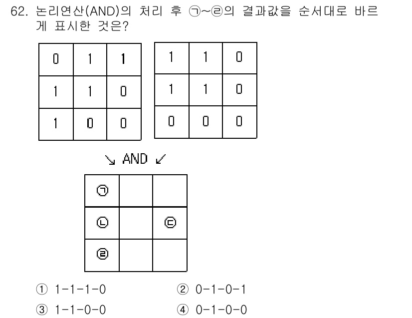 측량및지형공간정보기사 2016년 62번 - 논리연산(AND)의 결과는 두 개의 입력비트가 모두 1일 때만 1이 됩니... 에 관한 핵심 기출문제
