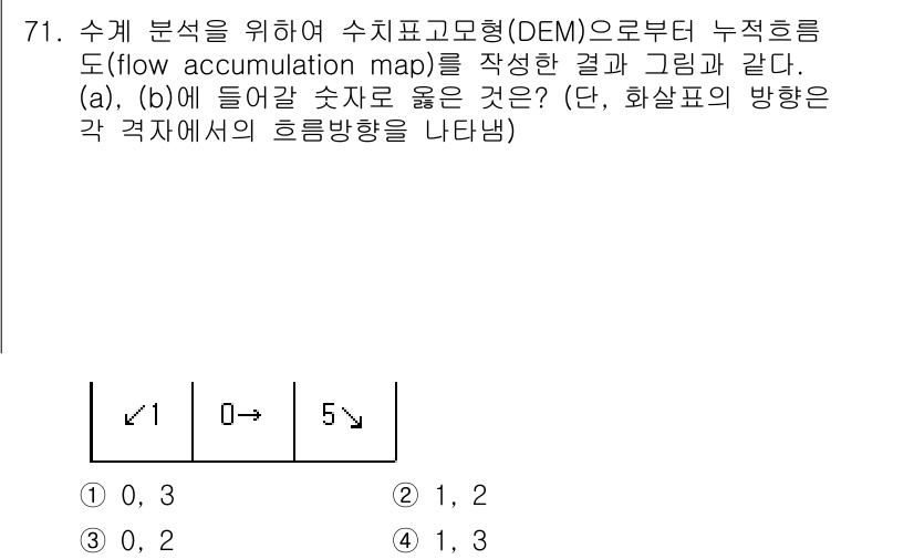 측량및지형공간정보기사 2016년 71번 - 주어진 문제는 유량 누적도를 이용한 수계 분석을 요구합니다. (a), (... 에 관한 핵심 기출문제