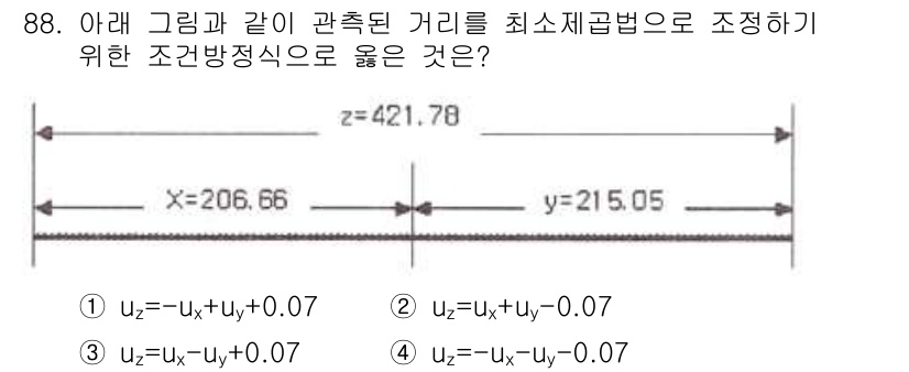 측량및지형공간정보기사 2016년 88번 - 해당 자격증의 핵심 개념을 묻는 객관식 문제
