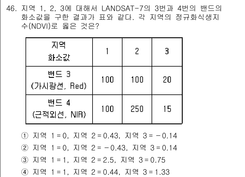 측량및지형공간정보기사 2017년 46번 - 각 밴드의 NDVI 값 계산 시, 지역 3의 값을 비교한 결과 가장 높은... 에 관한 핵심 기출문제