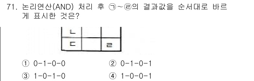 측량및지형공간정보기사 2017년 71번 - 주어진 논리식에서 AND 처리가 이루어지므로, 두 입력값이 모두 1일 때... 에 관한 핵심 기출문제