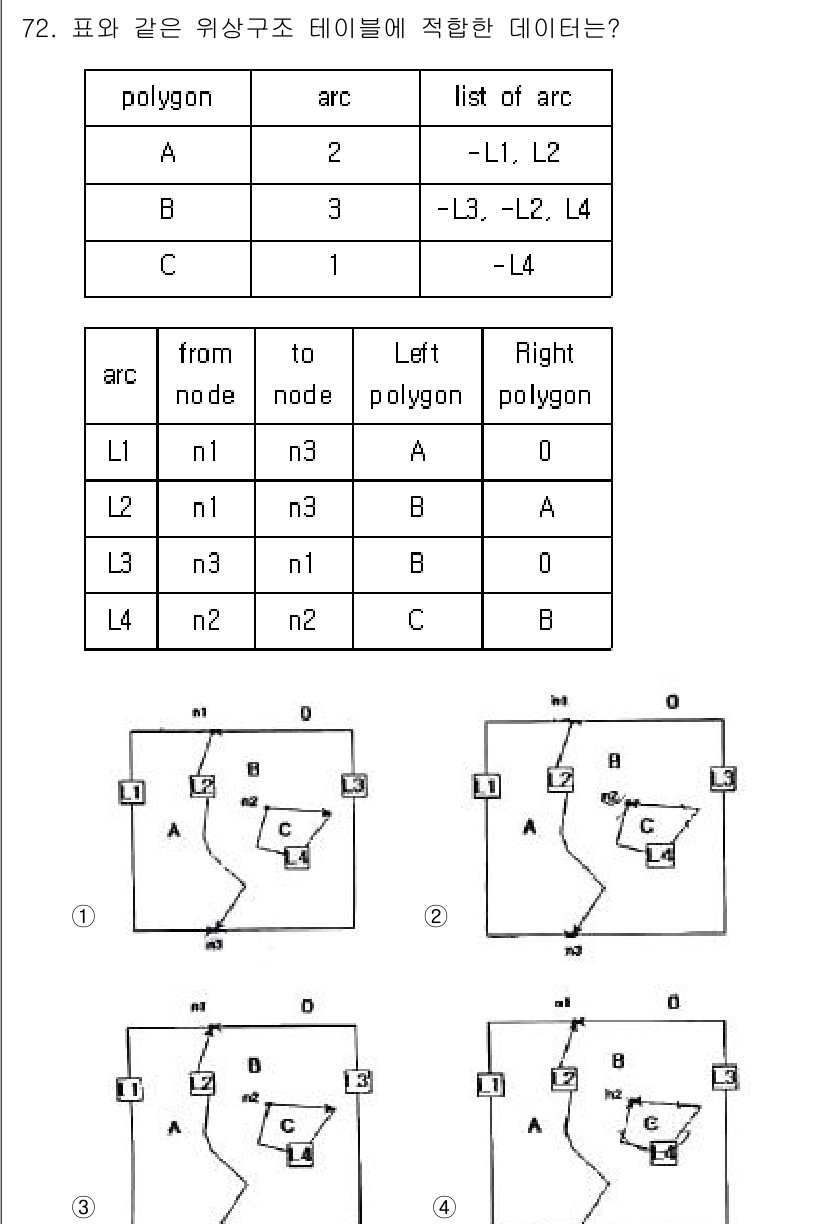측량및지형공간정보기사 2017년 72번 - 정답 4번이 맞는 이유는, 주어진 표가 각 아크의 속성을 명확히 정의하고... 에 관한 핵심 기출문제