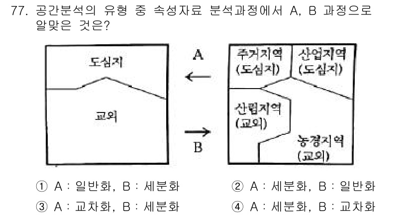 측량및지형공간정보기사 2017년 77번 - A, B 과정은 각각 일반화와 세분화의 과정을 나타냅니다. A는 특정 지... 에 관한 핵심 기출문제