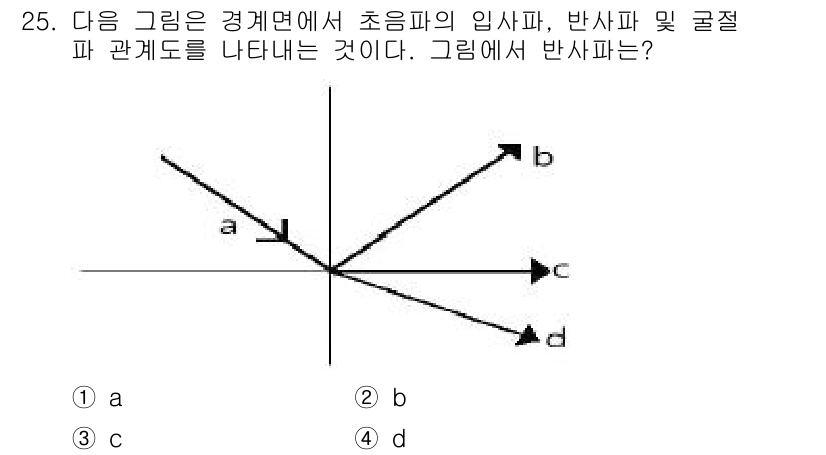 초음파비파괴검사기능사 2015년 25번 - 초음파 비파괴 검사에서 반사파는 경계면의 성질에 따라 달라진다. 그림에서... 에 관한 핵심 기출문제