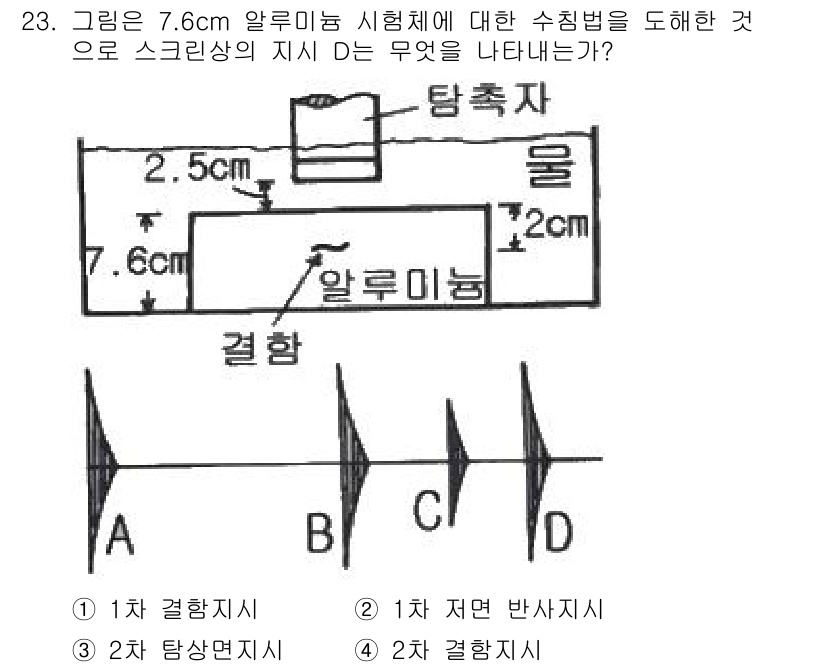 초음파비파괴검사기능사 2016년 23번 - 주어진 그림에서 실험체의 두께와 스크리닝의 지시에 따라 결정된 반사파의 ... 에 관한 핵심 기출문제