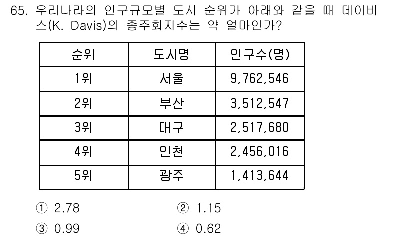 도시계획기사 2016년 65번 - 해설: 도시의 인구 밀도를 계산하기 위해서는 인구수를 도시 면적(제곱킬로... 에 관한 핵심 기출문제