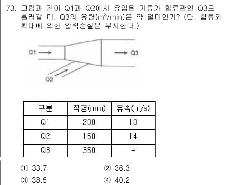 산업위생관리산업기사 2015년 73번 - 주어진 문제에서 Q1과 Q2는 유입량이 주어져 있으며, Q3는 두 유입량... 에 관한 핵심 기출문제