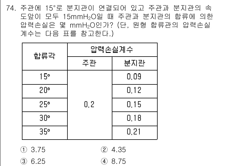 산업위생관리산업기사 2016년 74번 - 문제에서 주어진 조건에 따라 압력 손실을 계산합니다. 15°의 주관과 분... 에 관한 핵심 기출문제