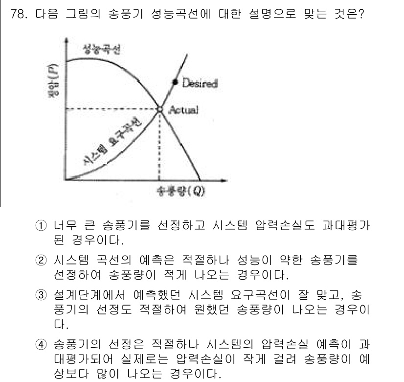 산업위생관리산업기사 2016년 78번 - 송풍기의 선정은 시스템의 요구조건과 예측된 성능을 기반으로 하여야 하며,... 에 관한 핵심 기출문제