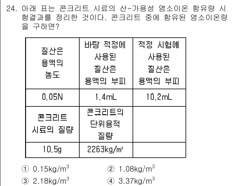 콘크리트기사 2015년 24번 - 콘크리트의 알칼리-실리카 반응을 고려할 때, 사용되는 물질의 품질과 비율... 에 관한 핵심 기출문제