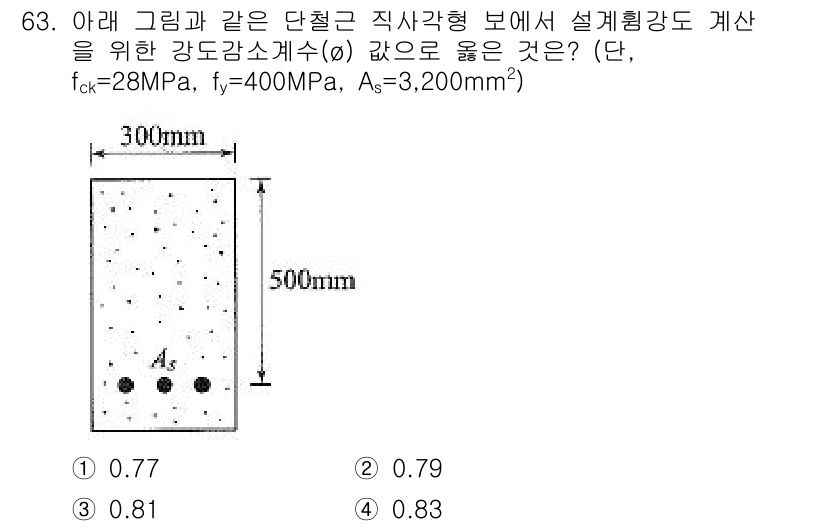 콘크리트기사 2015년 65번 - 정답은 0.83입니다. 직사각형 단면을 가진 철근 콘크리트의 설계 강도는... 에 관한 핵심 기출문제