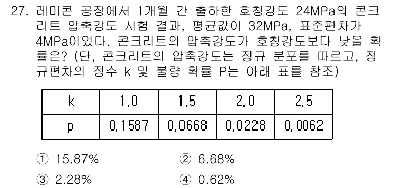 콘크리트기사 2016년 27번 - 정답 3번을 선택하는 이유는, 주어진 콘크리트 압축강도와 호칭강도의 관계... 에 관한 핵심 기출문제