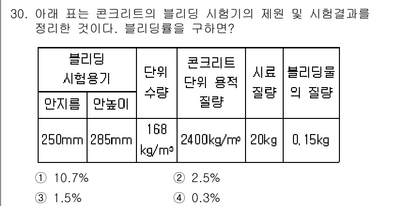 콘크리트기사 2016년 30번 - 블리딩 시험의 정확한 계산을 위해서는 콘크리트의 단위 중량과 물리적 성질... 에 관한 핵심 기출문제