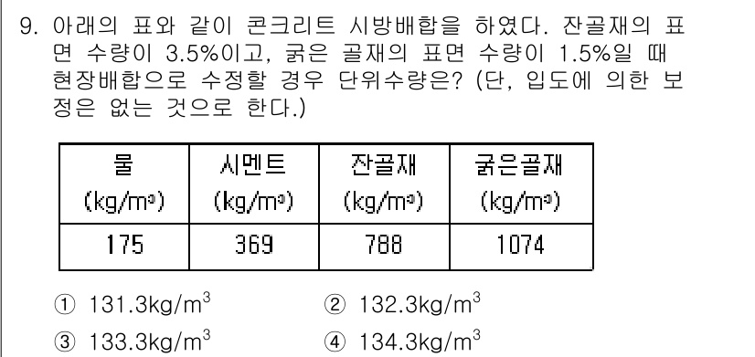 콘크리트기사 2016년 9번 - 잔골재의 표면 수분 함량이 1.5%일 때, 물과 시멘트 비율을 고려한 경... 에 관한 핵심 기출문제