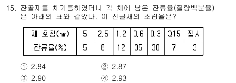 콘크리트기사 2017년 15번 - 잔골재의 조립률은 물질의 체 포형과 잔류율을 바탕으로 계산됩니다. 여기서... 에 관한 핵심 기출문제