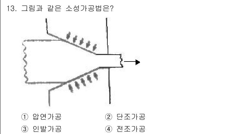 제선기능사 2015년 13번 - 정답은 4번, 전조가공법입니다. 그림에서 보이는 구조는 금속이 단조 형상... 에 관한 핵심 기출문제