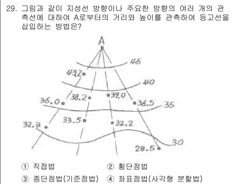 지적산업기사 2016년 29번 - 정답인 이유는, 그림에서 제시된 지점들 간의 거리와 높이를 기반으로 하여... 에 관한 핵심 기출문제