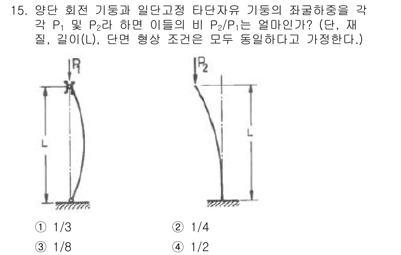 건설기계설비기사 2016년 15번 - 문제에서 주어진 비율을 구하기 위해서는 두 각의 탄젠트 값을 비교해야 합... 에 관한 핵심 기출문제