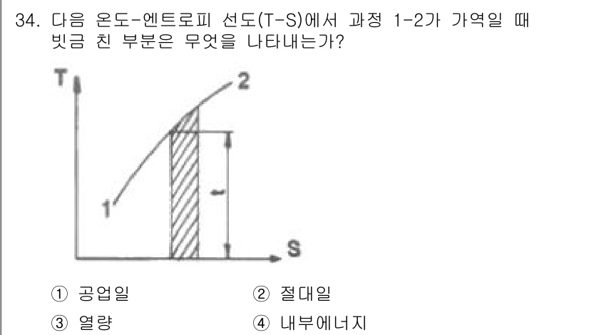 건설기계설비기사 2016년 34번 - 문제에서 주어진 T-S도에서 1-2 과정은 스팀의 열역학적 변화 과정을 ... 에 관한 핵심 기출문제