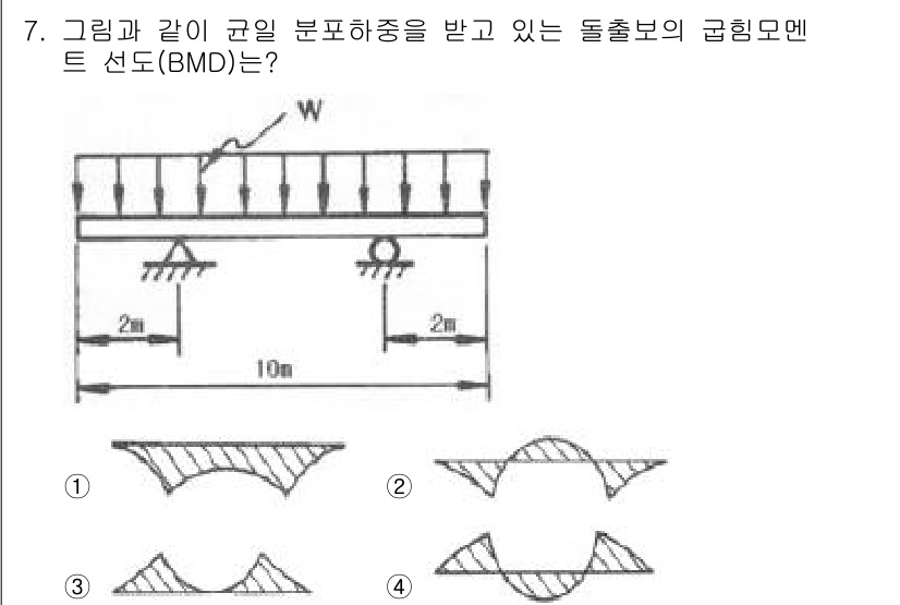 건설기계설비기사 2016년 7번 - 정답 2번을 선택하는 이유는, 주어진 도형에서 하중 W에 의해 발생하는 ... 에 관한 핵심 기출문제