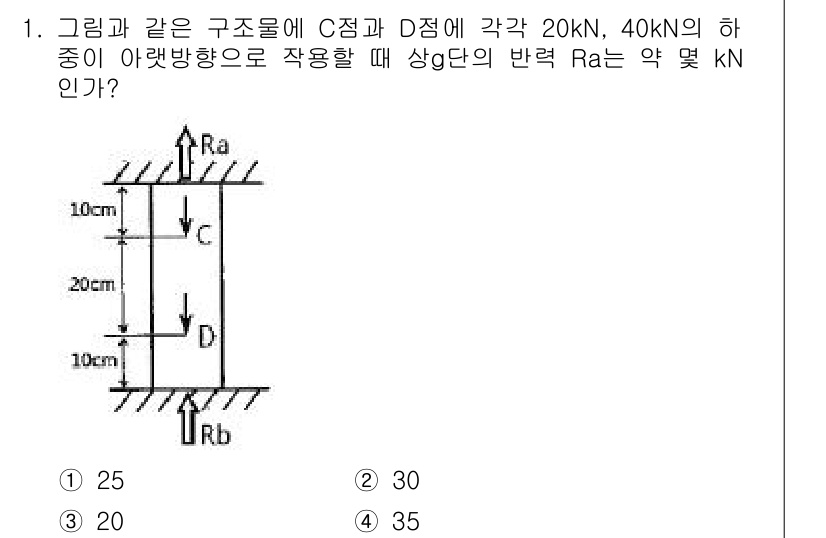 건설기계설비기사 2017년 1번 - 주어진 구조물에서 C 점과 D 점에서의 하중을 고려할 때, 외부 하중에 ... 에 관한 핵심 기출문제